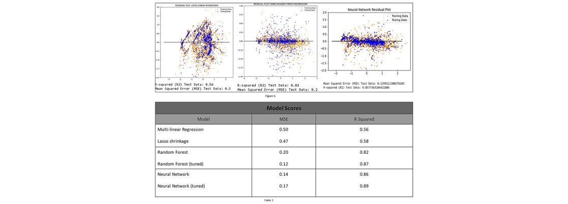 target_variables