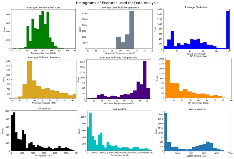 histogram